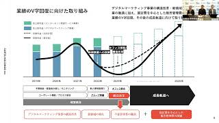 2023年12月期第2四半期 決算説明会動画