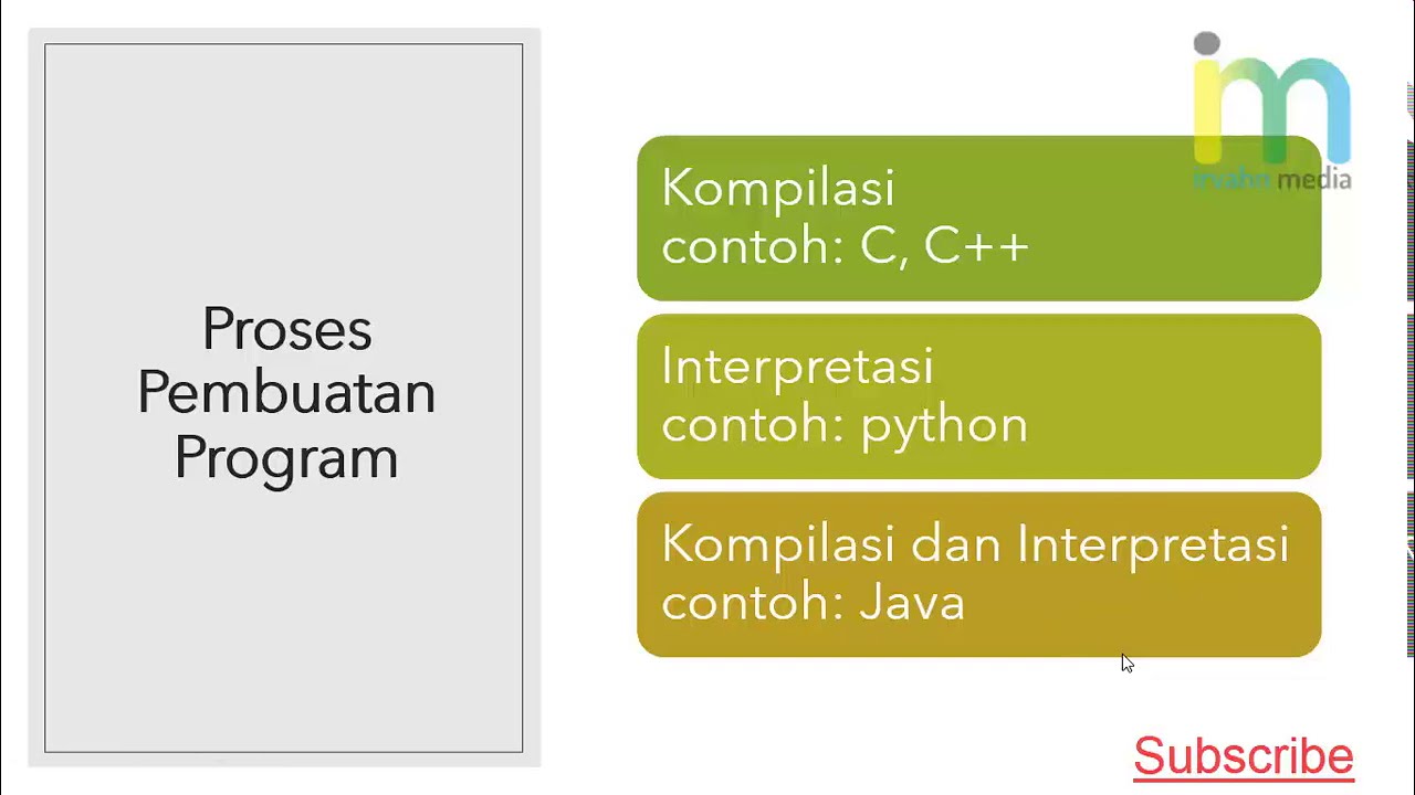 Jenis-jenis Dan Karakteristik Bahasa Pemrograman - YouTube