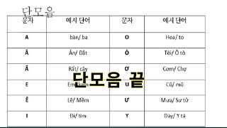 베트남어 발음