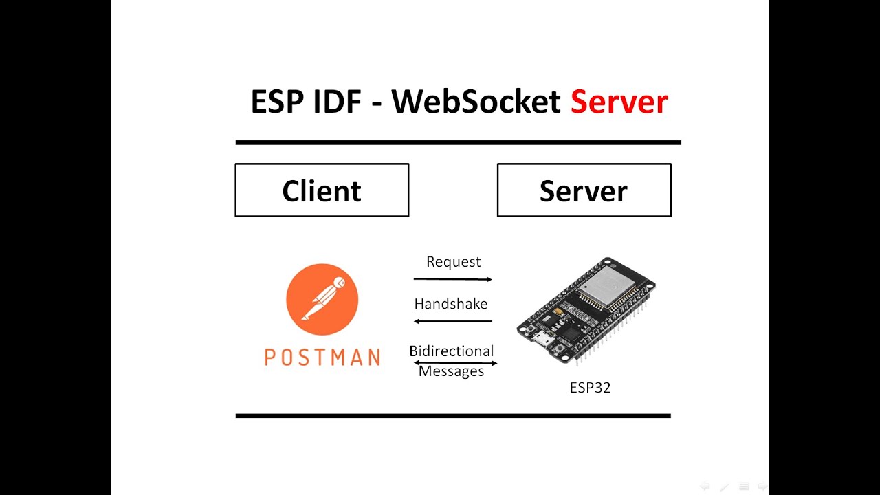 Esp32 Web Server Esp Idf Windows