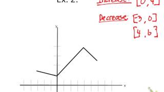 Algebra 1 Lesson 039 Identifying Intervals of Increase & Decrease