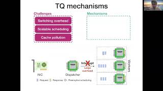 ASPLOS'24 - Lightning Talks - Session 11B - Efficient Microsecond scale Blind Scheduling with Tiny Q