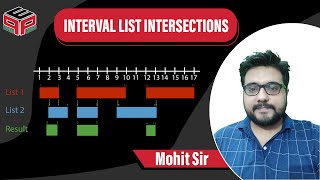 INTERVAL LIST INTERSECTIONS | LeetCode 986 | Hindi Solution