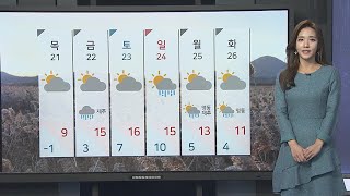 [날씨] 종일 찬바람…내일 더 추워, 서울 영하 5도 / 연합뉴스TV (YonhapnewsTV)