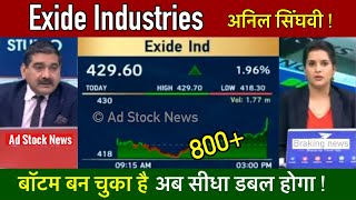 Exide share latest news,Anil singhvi/Buy or not ? Exide industries share latest news