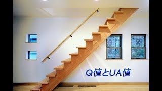 Q値とＵＡ値