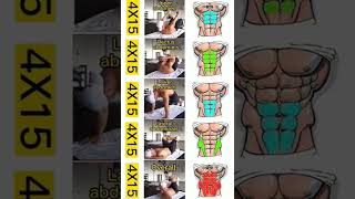 How to make six pack abs: six pack kaise banaye: Six pack exercise at home: abs workout #shorts #gym