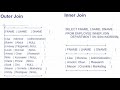 Outer Join vs Inner Join (left & right outer join) | SQL