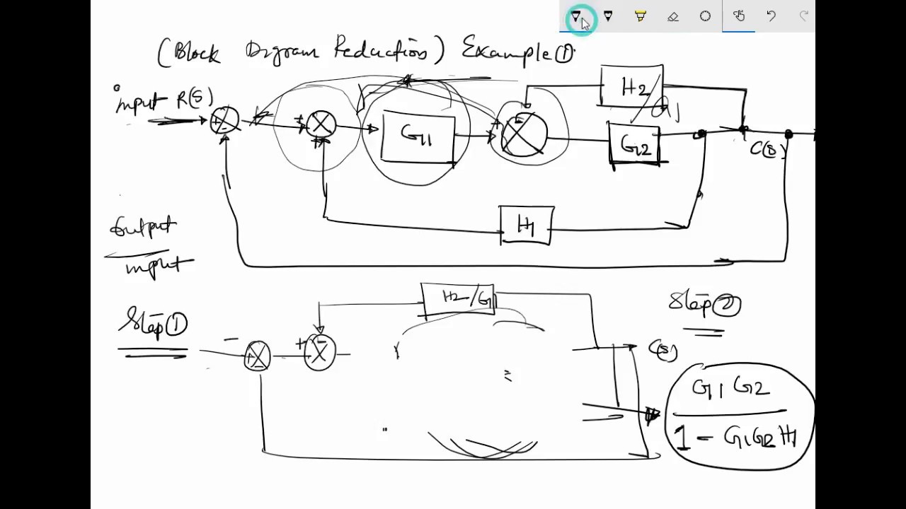 Estornudar Radioactivo Tono Closed Loop Control System Block Diagram Estornudar Radioactivo Tono Closed Loop Control System Block Diagram