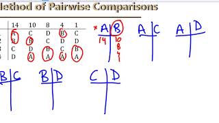 Method of Pairwise Comparisons