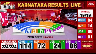 Karnataka Election Result: Congress Sprint To Majority Slows As BJP, JD(S) Claw Way Back Into Race