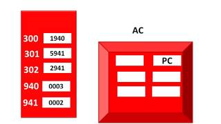 1. Program Execution Flow - Computer Architecture