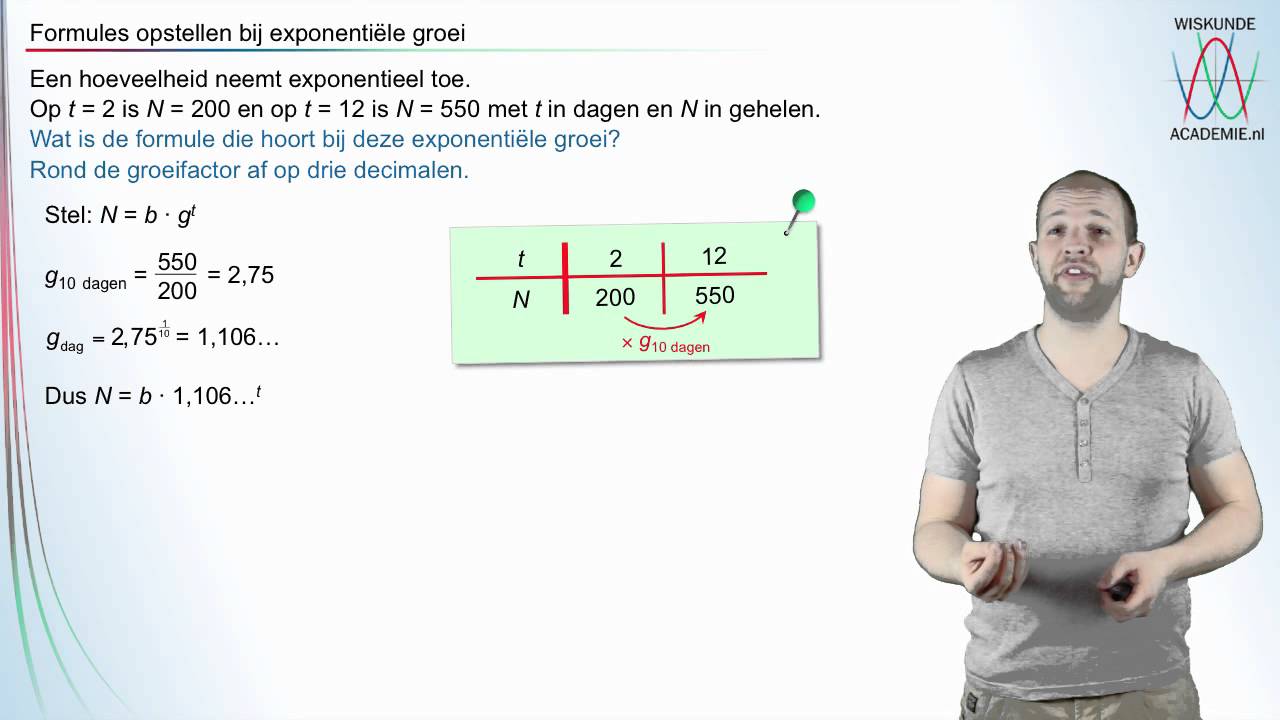 Exponentiele Groei - Formule Opstellen - WiskundeAcademie - YouTube