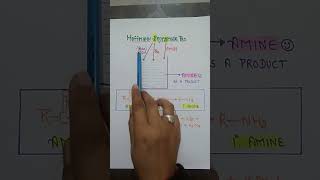 Trick Hoffmann bromamide reaction more tricks in chemistry subscribe my channel