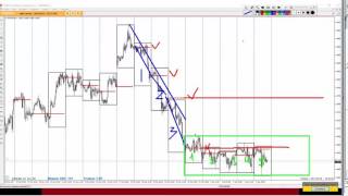 Форекс.Форекс-вебинар.Обучающие видео. Торговля от уровня в рамках внутредневного плана