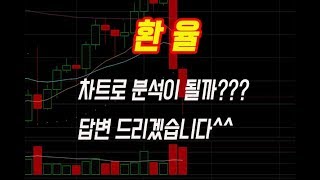 [주식] 환율 차트로 분석해보겠습니다.