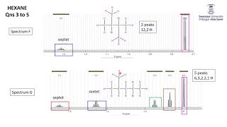 NMR Workshop Qn 5 Hexane High Res Proton