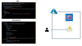 Azure Function .HTTP trigger Part1