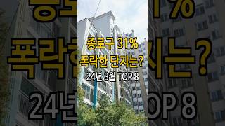 종로구 31% 하락한 아파트는?