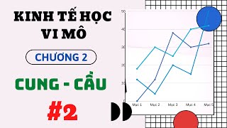 KINH TẾ HỌC VI MÔ | Chương 2. P2. Các yếu tố ảnh hưởng đế Cầu và hàm số cầu | Cung - cầu