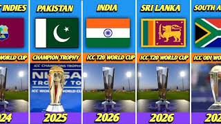 Upcoming ICC Events - 2024 to 2031