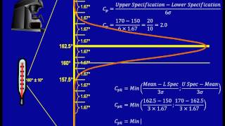 [3.c] Six-sigma Process Capability