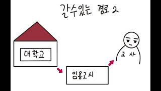 체육교사가 되는 과정 총정리!