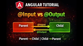 @Input & @Output in Angular Explained | Component Communication