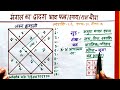 मंगल का सभी भावों में फल राजयोग अशुभ मंगल और उपाय mars in all houses