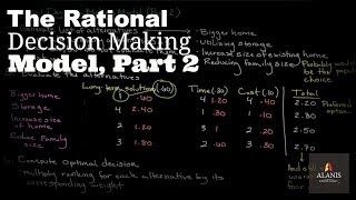 Episode 153: The Rational Decision Making Model, Part 2