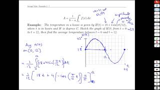 Unit 11-8 Average Value - Examples 1 - MATH 121