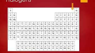 CHE 1083 7A 1 Hydrocarbons and Halides