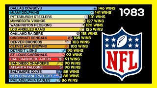 Best NFL Teams with the Most Wins in Regular Season 🏈 (1970-2024)