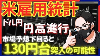 【米雇用統計ライブ】【FX大学リアルトレードライブ配信、第969回】ドル円、米雇用統計への警戒感で円高！米FRBの利下げ、日米金利差縮小へ向けて130円台の可能性も！ドル円・ポンド円相場分析と予想