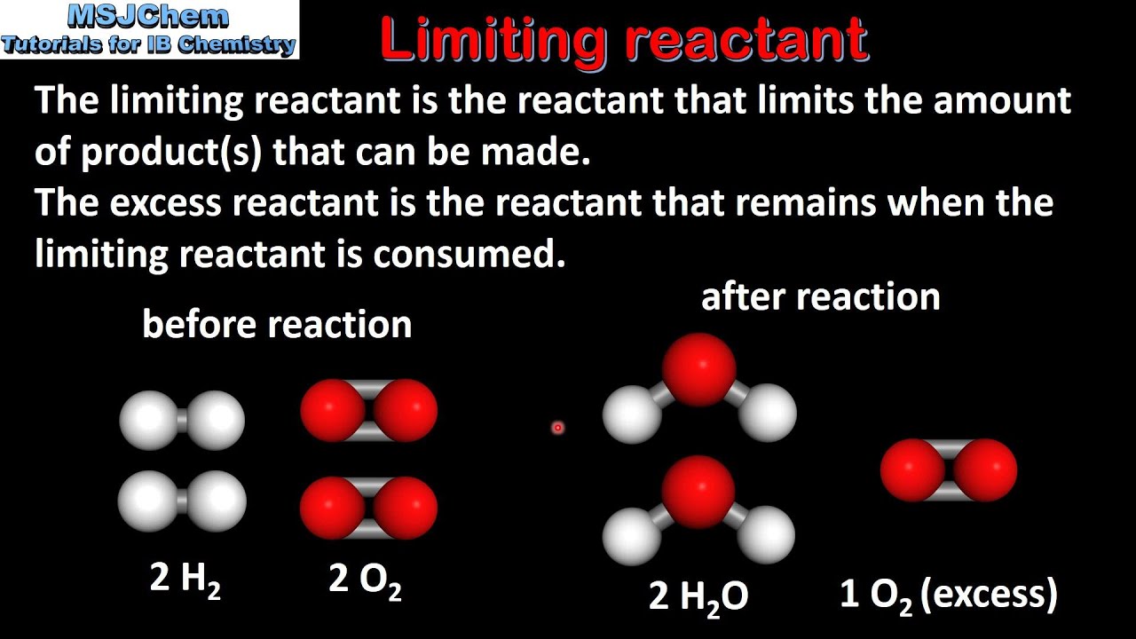 Excess Reactant Chemistry Aqa Gcse Chemistry Unit 3 Lesson 5