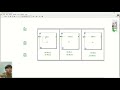 Simple traffic light using Labview