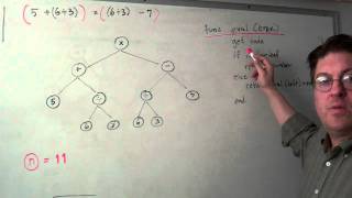 Arithmetic Expression Binary Tree