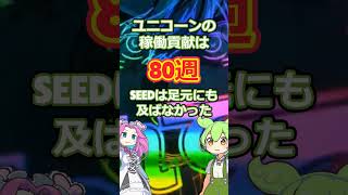 【悲報】ガンダムSEED稼働貢献終了のお知らせ #パチンコ #ゆっくり解説 #ずんだもん