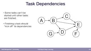 Processing (6) - Data Management - Full Stack Deep Learning