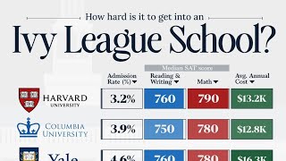 Advice on how to apply to grad school in mathematics