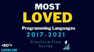 Most Loved Programming Languages 2017- 2021 based on Stackoverflow survey