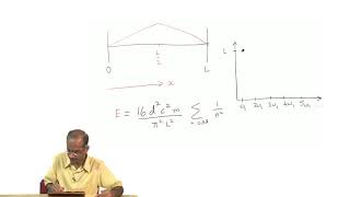 Frequency Spectrum and Fourier Transforms