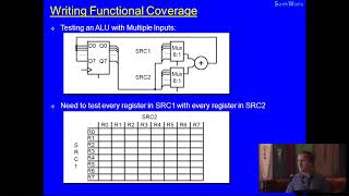 OSVVM, VHDL's #1 FPGA Verification Library