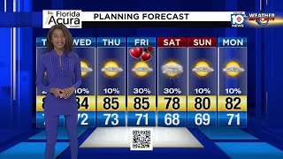 Local 10 Forecast: 2/10/20 Evening Edition