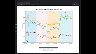 Lineplot animation using Matplotlib