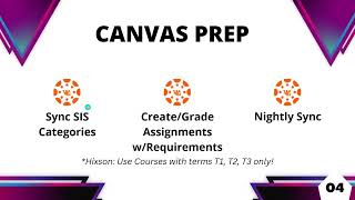 Canvas to Infinite Campus Gradebook Sync Explained