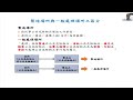 時事｜屏東明揚工廠爆炸 消防法規考點解析｜高鋒公職