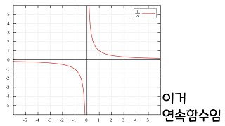 y=1/x는 연속함수이다