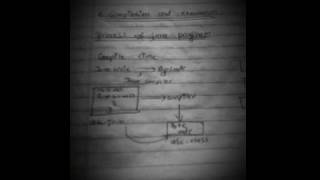 Compilation and execution of java program. .how java works