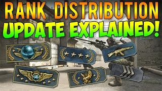 CS GO - Rank Distribution Update Explained! Why Did You Derank?
